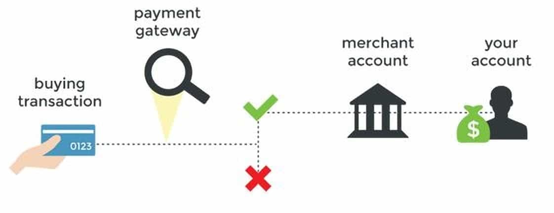 Why Ignoring Payment Gateway Costs Can Hurt Your Bottom Line